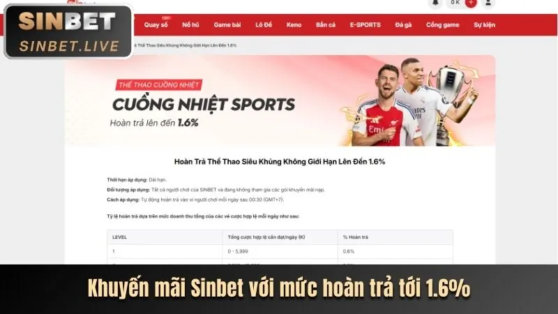 Đa dạng môn thể thao tại 2king88 Code